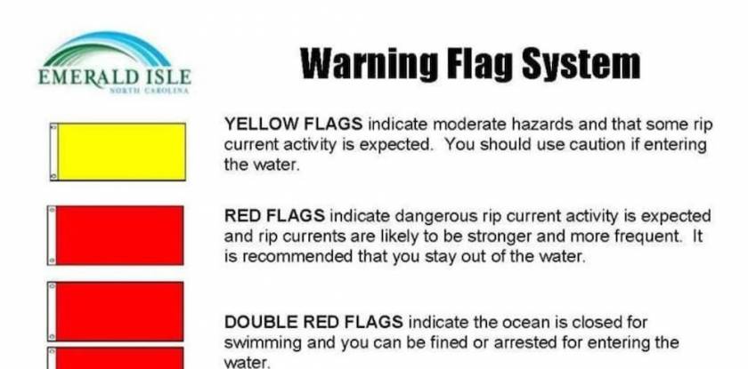 beach warning flags